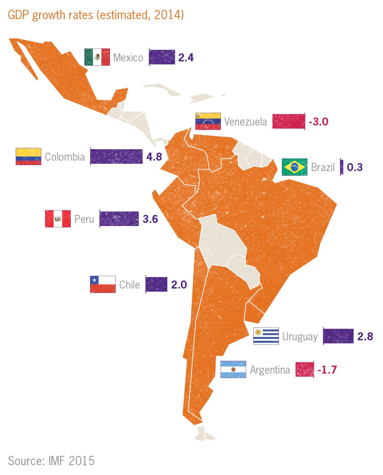 Focus on Latin America Grant Thornton